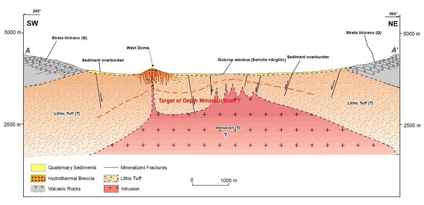 Figure 4: Conceptional Model of Volcanic System at the Carangas Project.