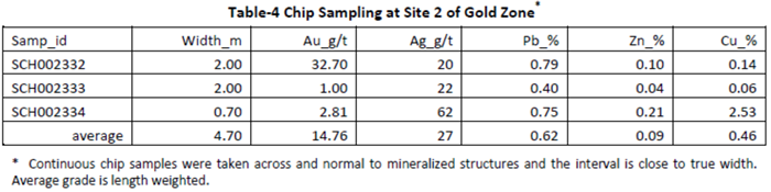 table4_20201119.png