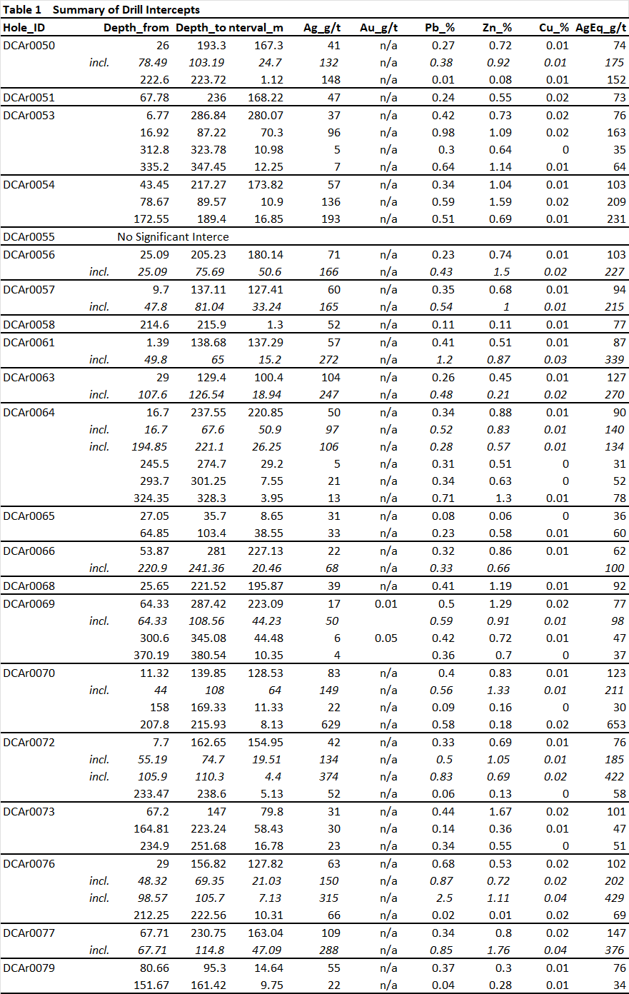 Table 1