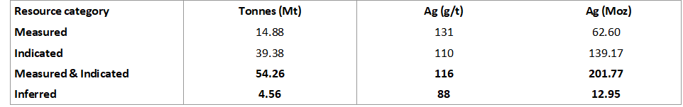 tabla 1