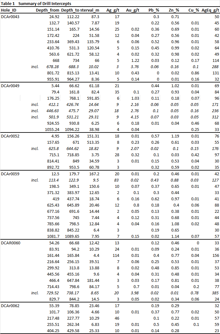 Table 1