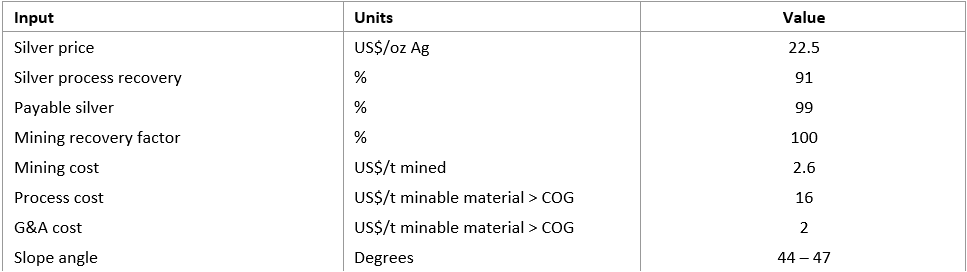 Table 2