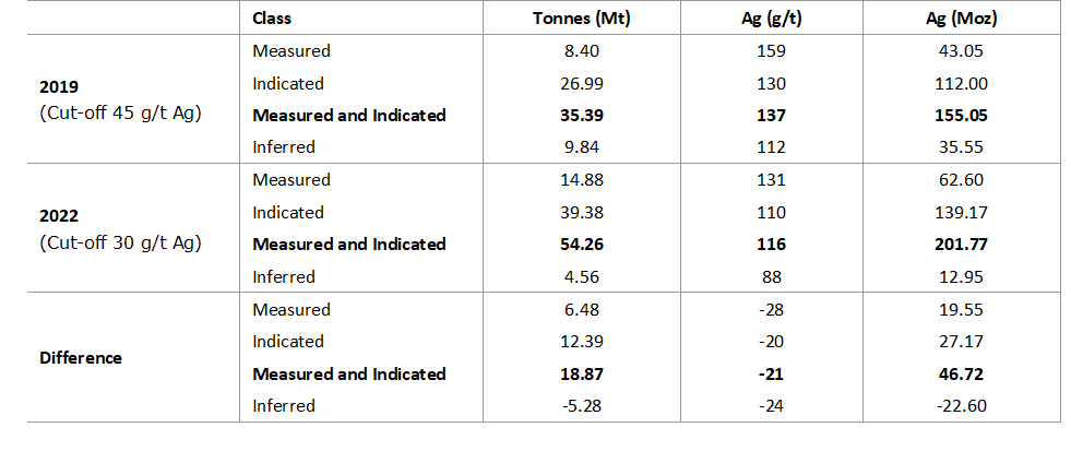 Table 3