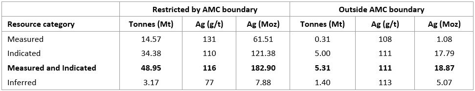 Table 4